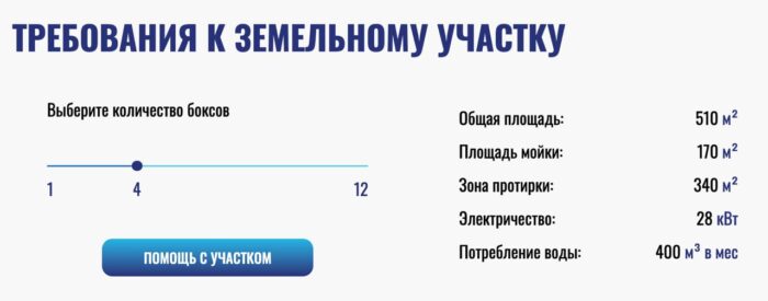 Мойки самообслуживания под ключ в Волгограде - PROINUG мойки самообслуживания